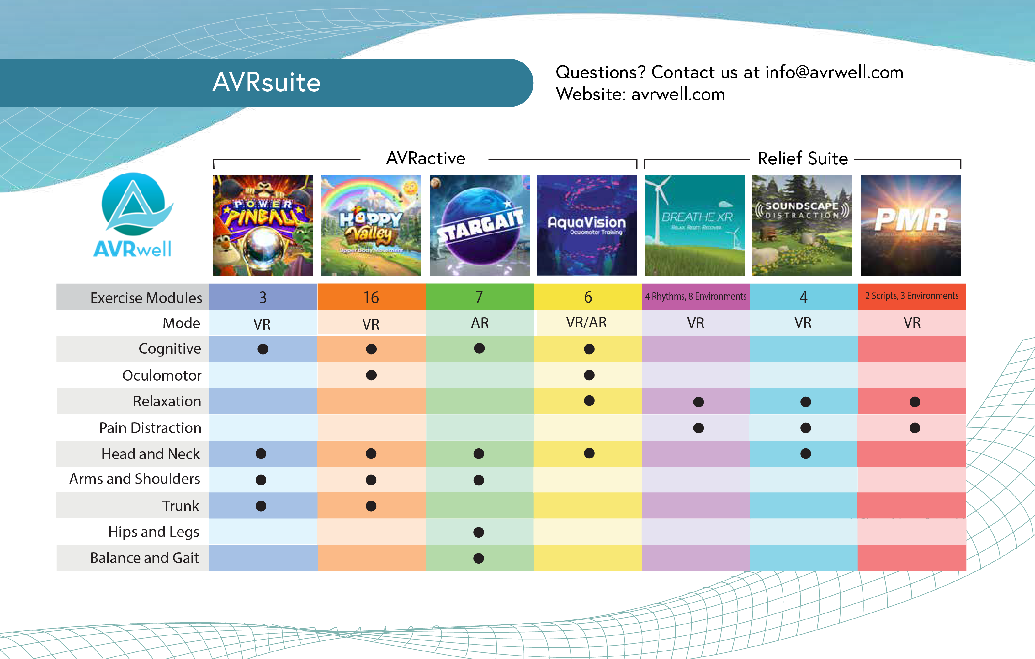 Rehab Areas catalog